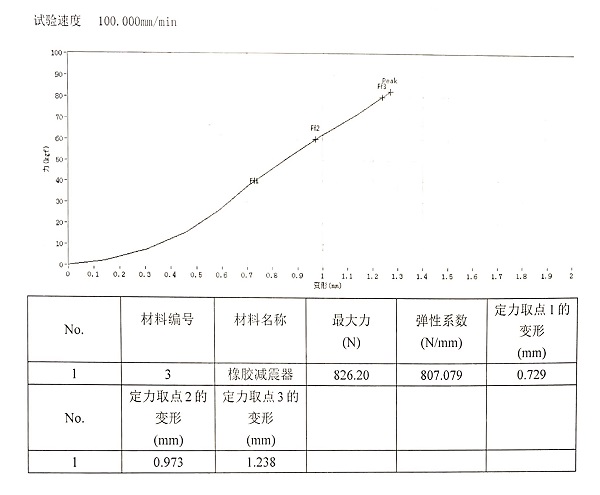 11 水泵橡胶减震器检测报告.JPG
