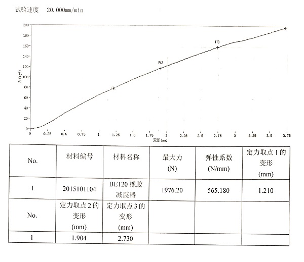 8 BE液压船舶减震器检测报告.JPG