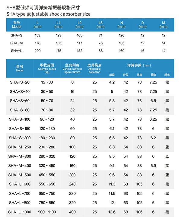 6 SHA型低频可调减震器.jpg