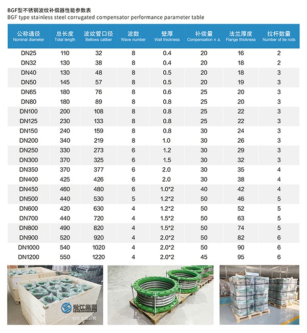7 不锈钢波纹管.jpg