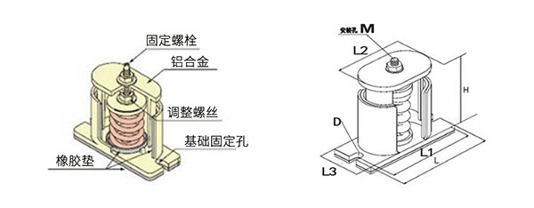 5 SHA型低频可调减震器.jpg