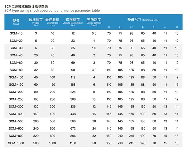 3 SCM型循环泵弹簧减震器 (3).jpg
